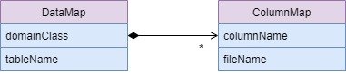 metadata mapping
