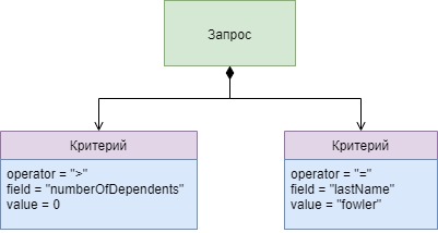Объект запроса (Query Object)