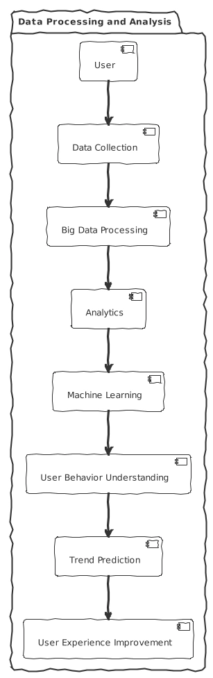 Big Data