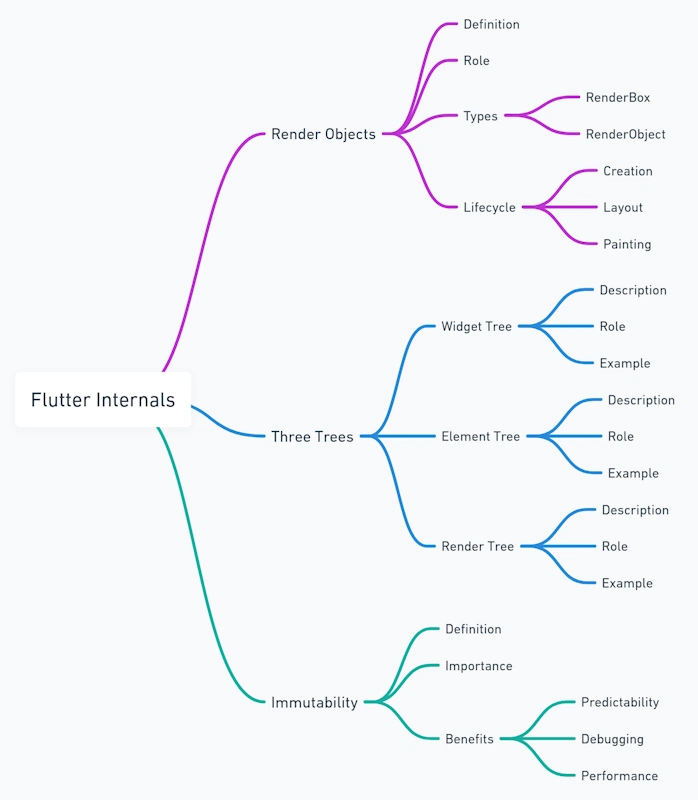 Flutter Internals