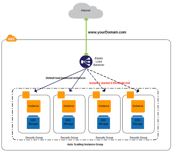 Zuul2-API GATEWAY