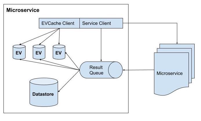 microservices netflix