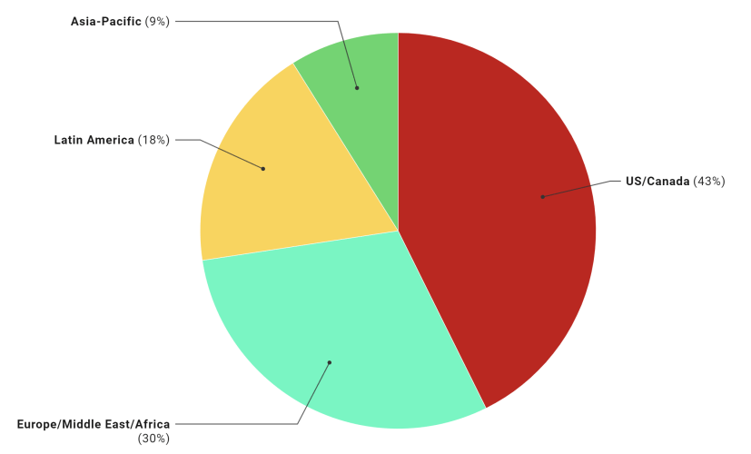 netflix subscribers