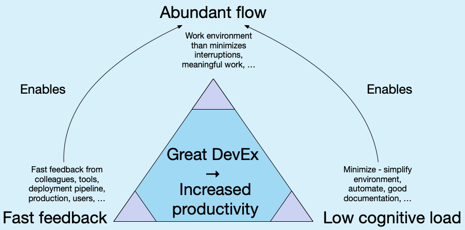 The Importance of Flow in Software Architecture