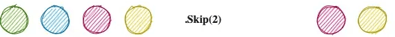 Skip linq