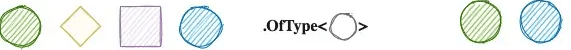 OfType linq