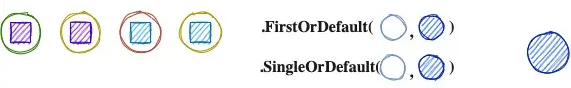 single or default linq