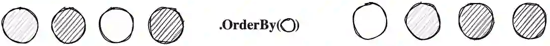 order by linq
