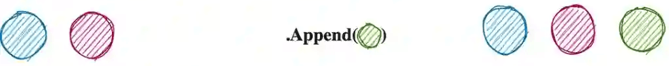 Append linq