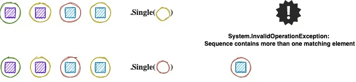 Single linq
