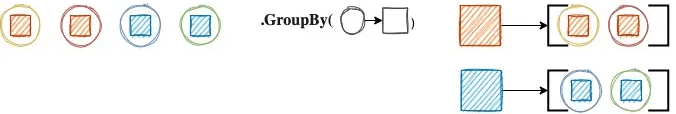 GroupBy linq