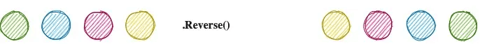 Reverse linq