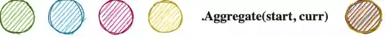 Aggregate linq
