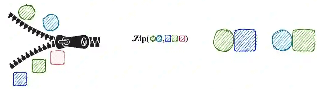 Zip linq