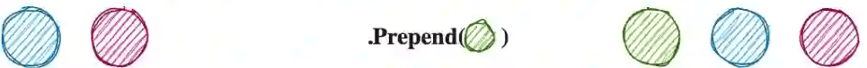 Prepend linq