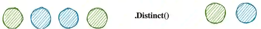 distinct linq explanation