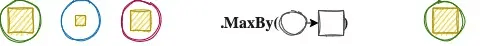 MaxBy linq