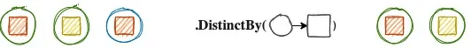 DistinctBy linq