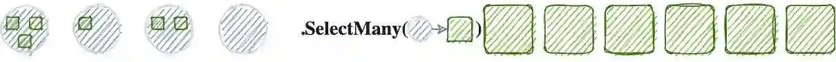 selectmany linq