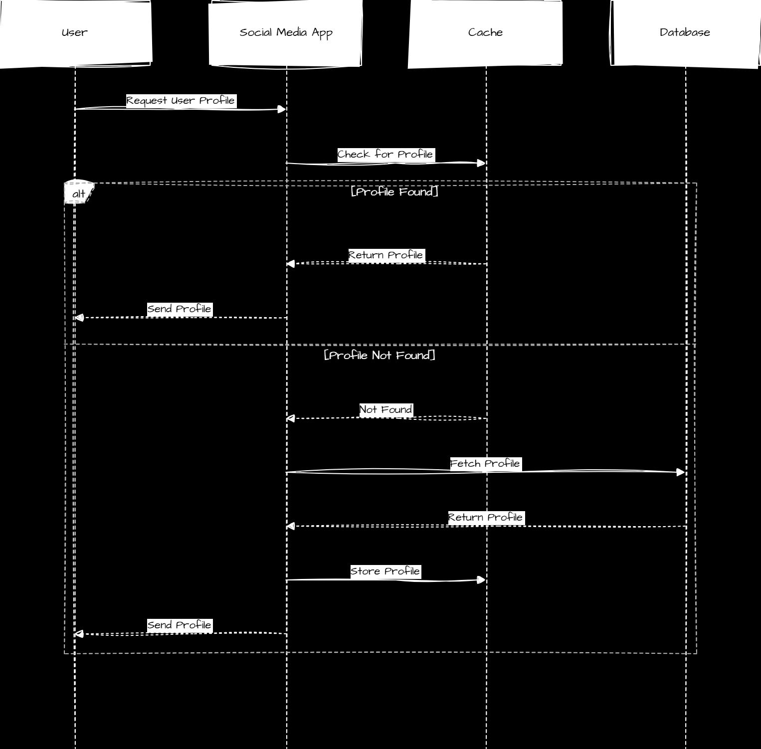Cache-aside sequence diagram