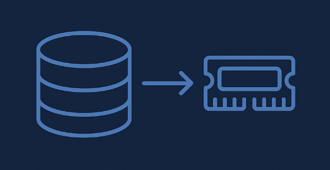 In-Memory Caching