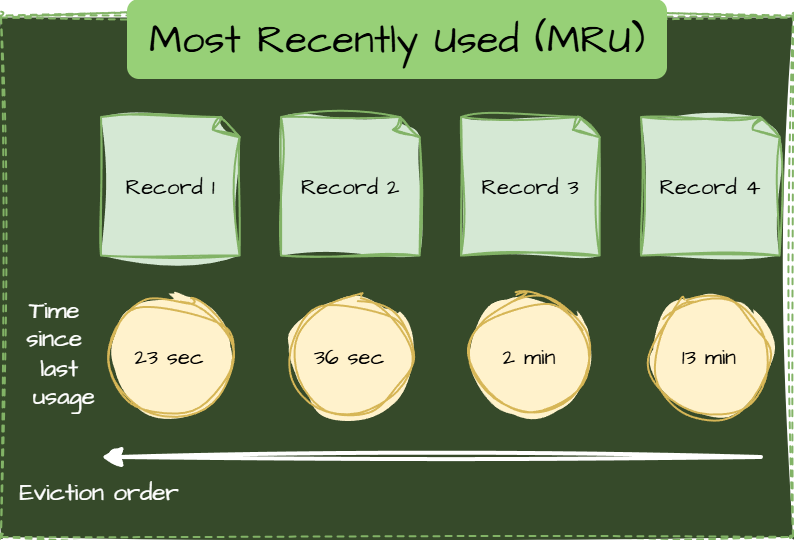 Most Recently Used (MRU)