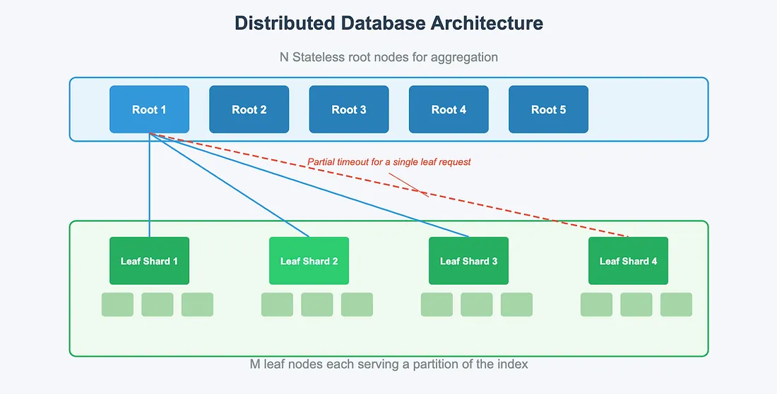Debugging the One-in-a-Million Failure: Migrating Pinterest's Search Infrastructure to Kubernetes