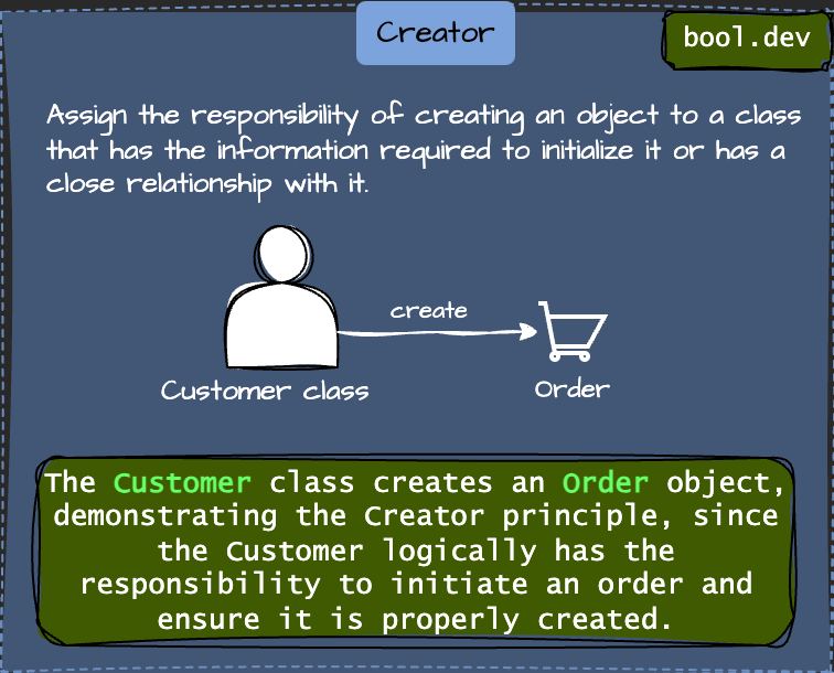 GRASP: Creator