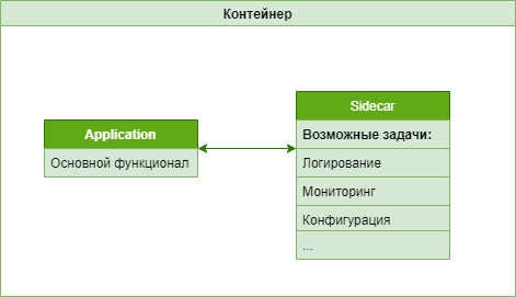 sidecar pattern