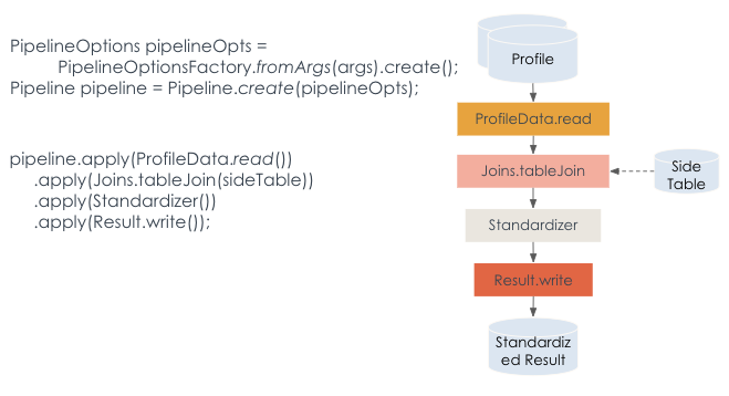 pipeline options apache beam