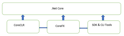 .NET Core CLR
