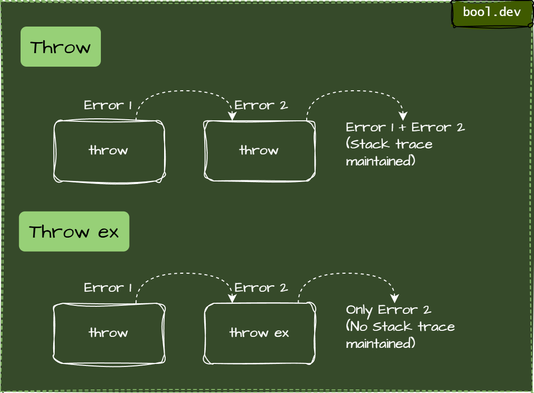 throw vs throw ex