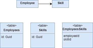 Association Table Mapping