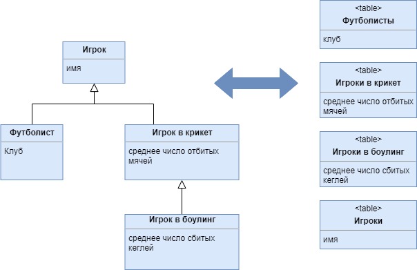 cti