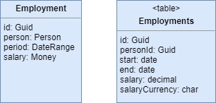 embedded value