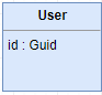 identity field