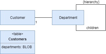 LOB