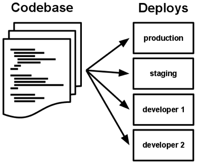 codebase