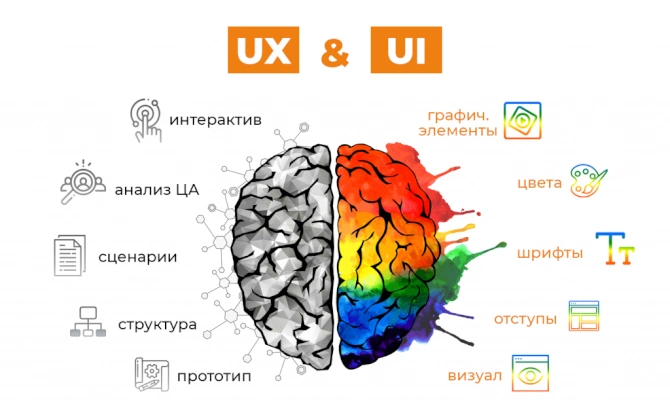 UX/UI дизайн