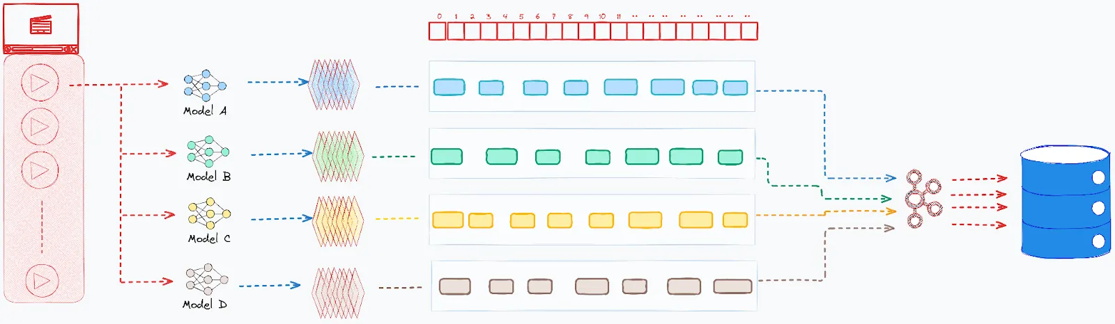 Synchronizing the Senses: Powering Multimodal Intelligence for Video Search