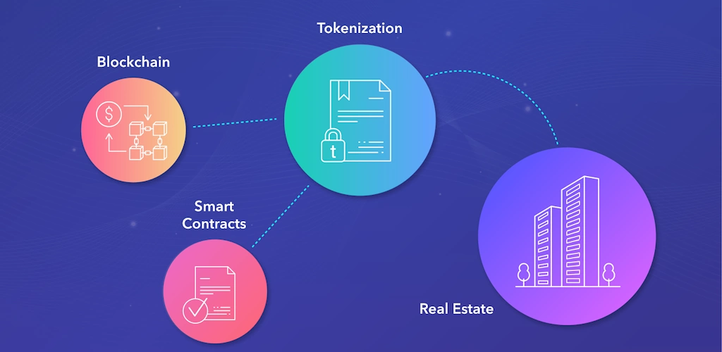 Blockchain