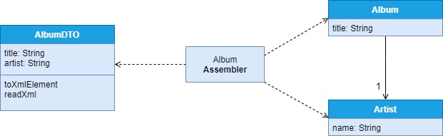 Data Transfer Object