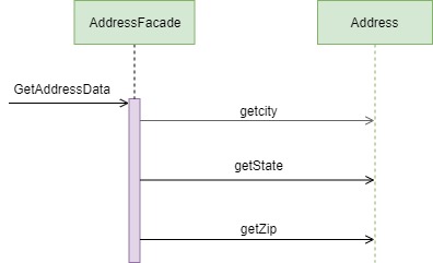 remote facade