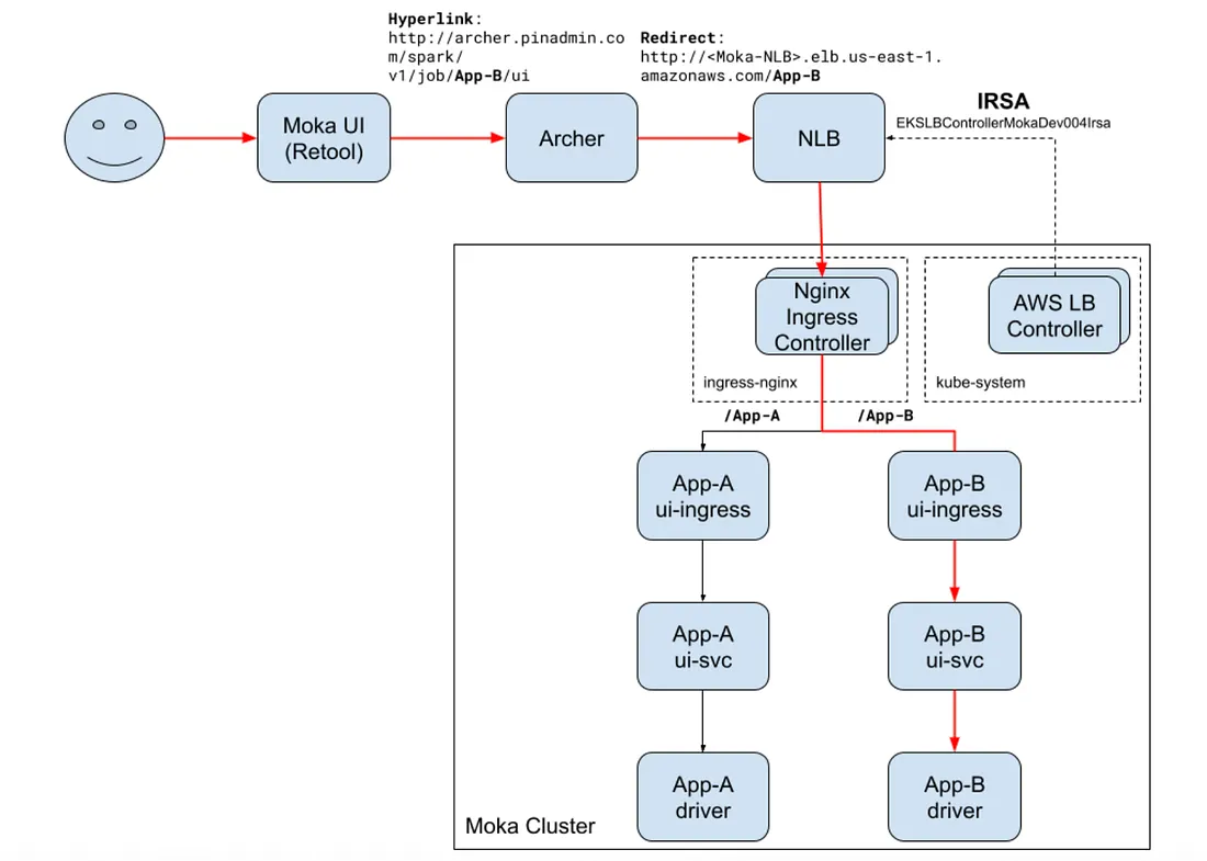 Spark Live UI Architecture