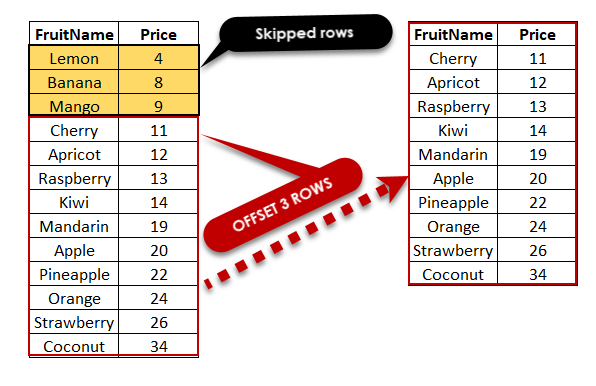 OFFSET/FETCH (or LIMIT/OFFSET)  pagination