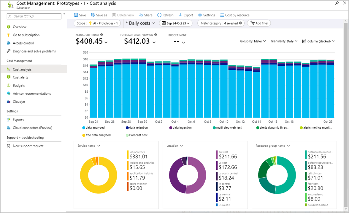 Azure: Cost Management Dashboard