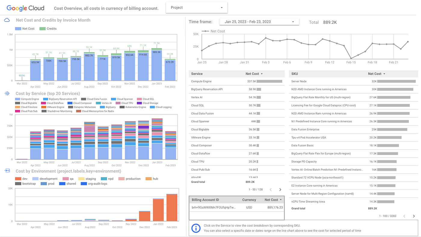 GCP: Cloud Billing Reports