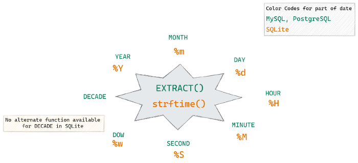EXTRACTфункции