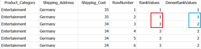 ROW_NUMBER() vs RANK() vs DENSE_RANK()