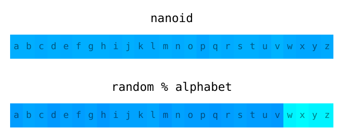 NanoID